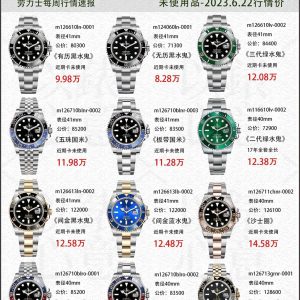 Alternative view of Get the scoop on Rolex bestsellers' market prices Get big results for small money!