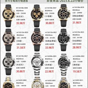 Get the scoop on Rolex bestsellers' market prices Get big results for small money!
